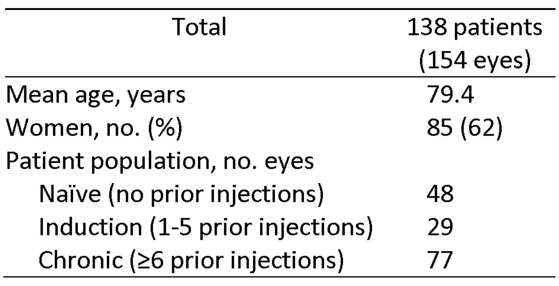 Feasibility and efficacy of a mass switch from ranibizumab (Lucentis) to bevacizumab (Avastin) for treatment of neovascular age-related macular degeneration