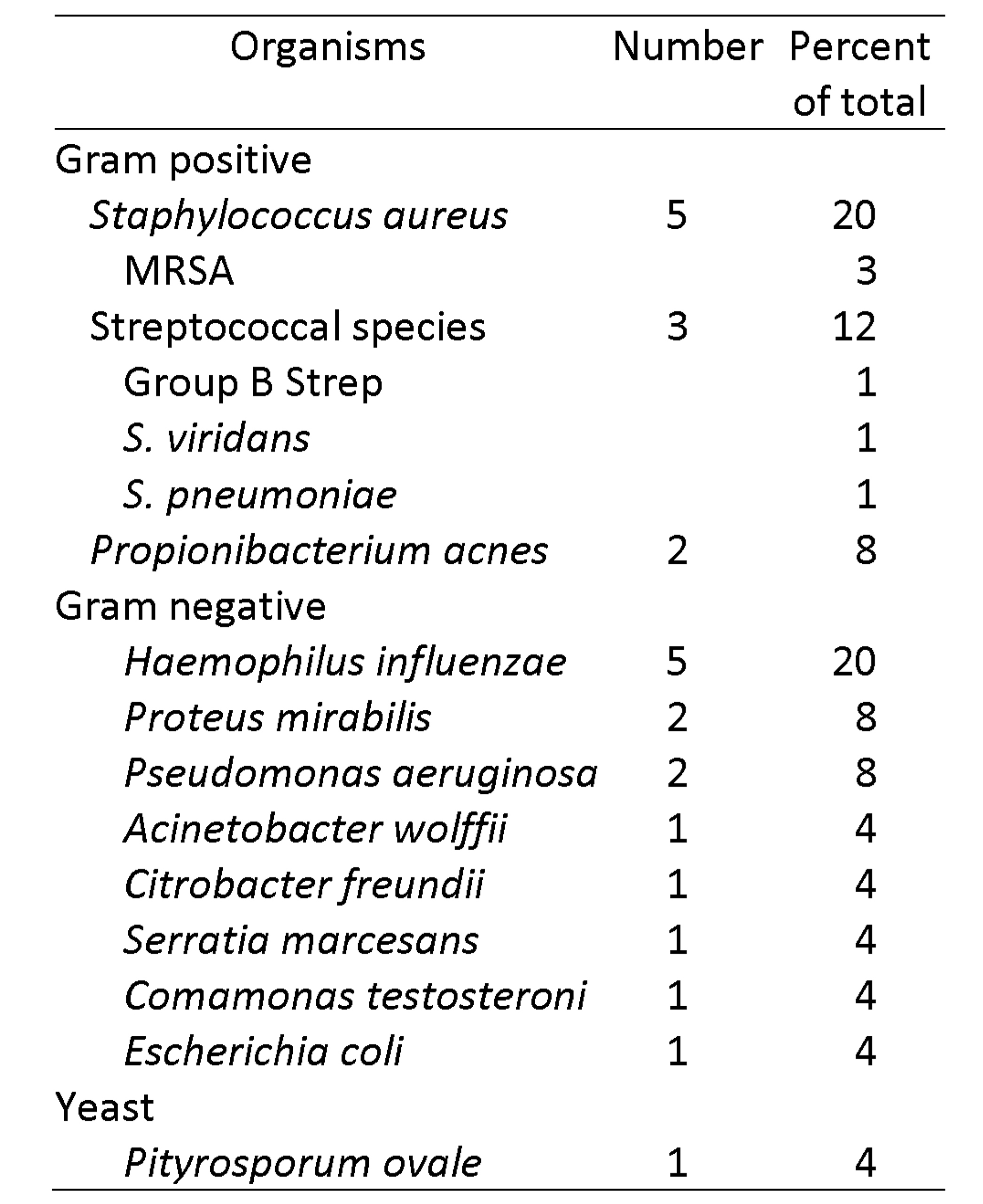 External dacryocystorhinostomy outcomes in patients with a history of dacryocystitis