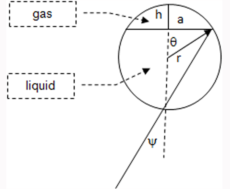 Physical model for absorption of intraocular gas